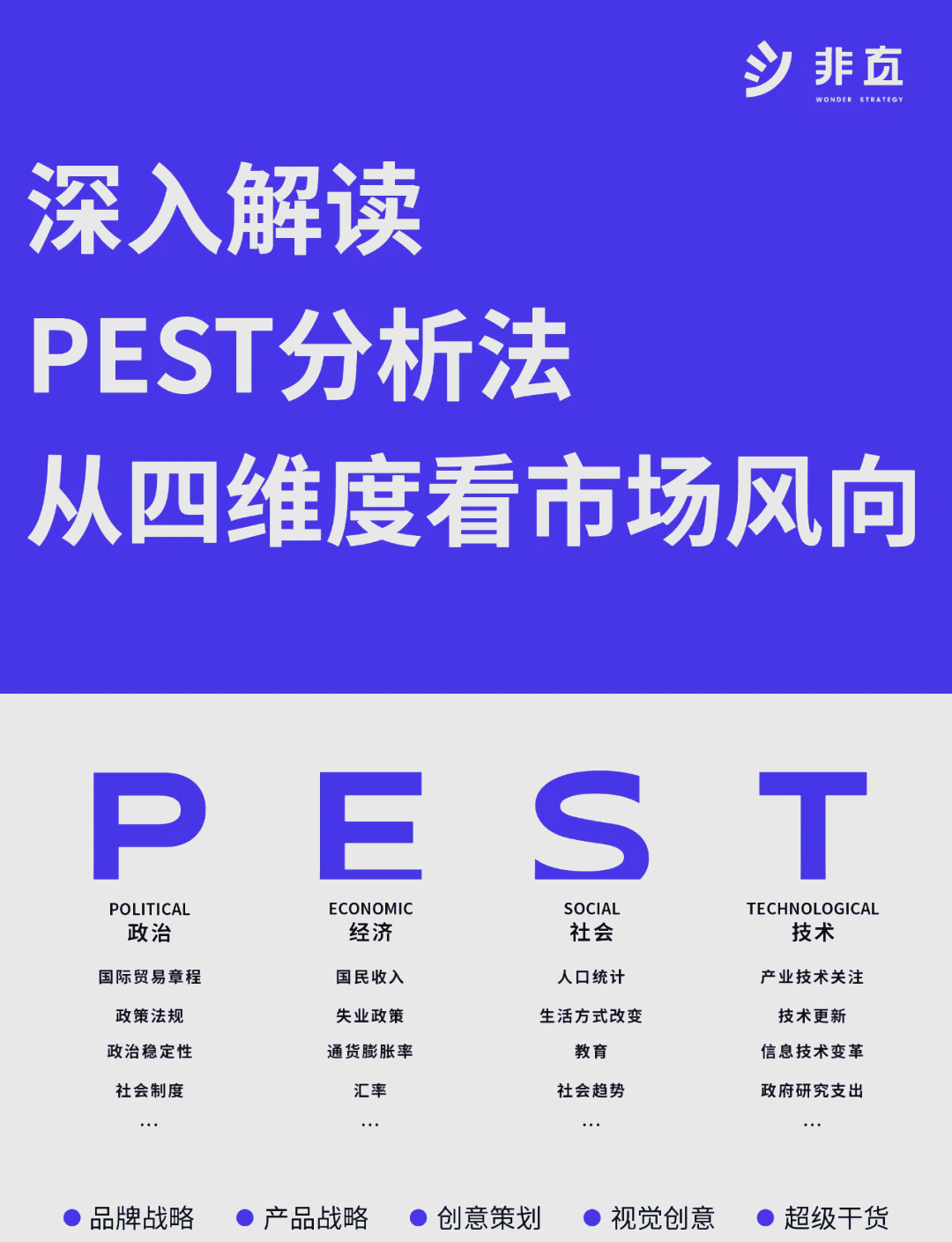 pest分析介绍